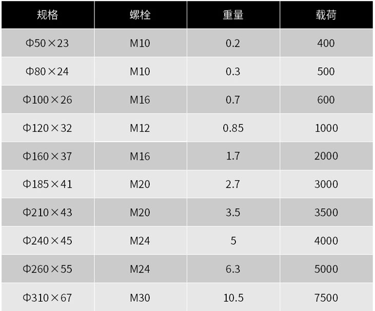 沖床防震墊腳參數,沖床減震墊鐵參數,沖床減振墊鐵參數