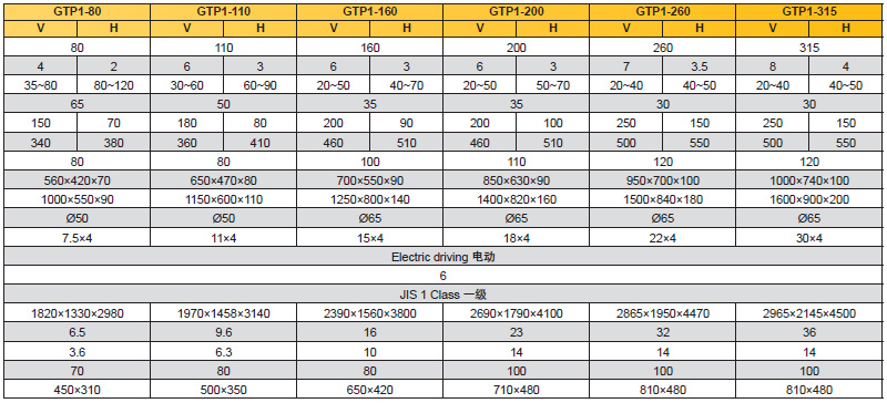 開式沖床參數,開式精密沖床參數